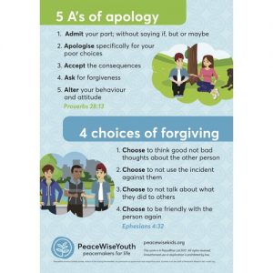 5As of Apology 4 Promises of Forgiveness