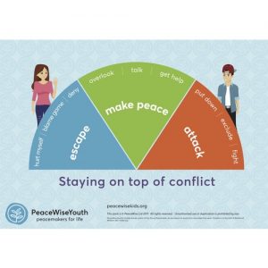 Staying on Top of Conflict Poster