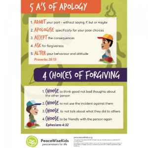 Apology-Forgiveness-Poster